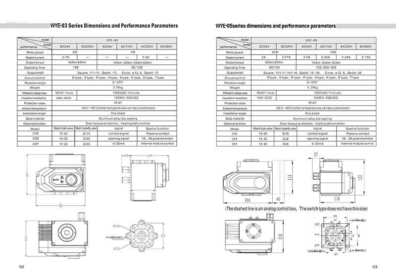 Catalog Dau Dien Wyeco 1