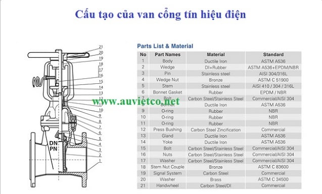 cau tao van cong tin hieu dien