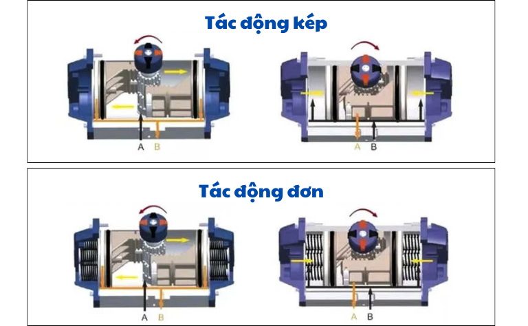 Bo Truyen Dong Khi Nen Tac Dong Don Tac Dong Kep Auvietco