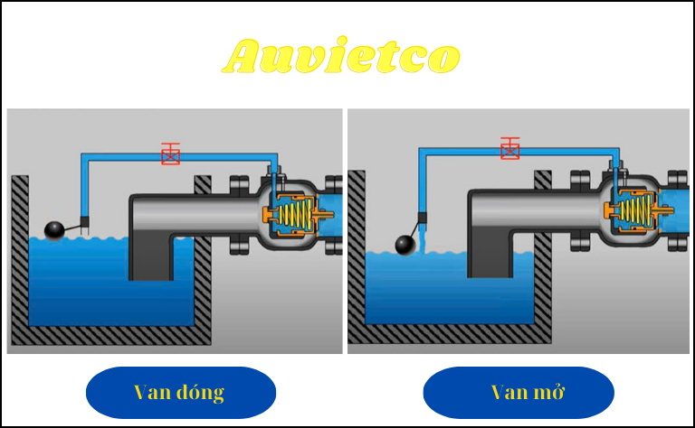 Nguyen Ly Hoat Dong Van Phao Aut Auvietco