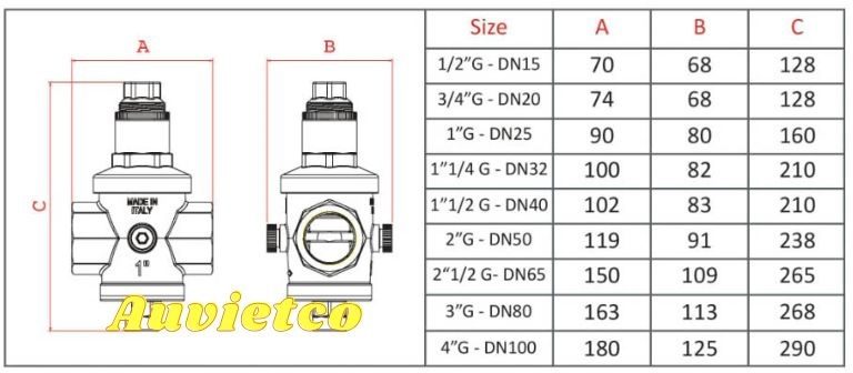 Bang Thong So Kich Thuoc Van Dieu Ap Farg Auvietco