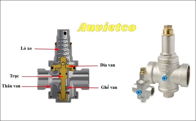 Cau Tao Van Giam Ap Farg Italy Auvietco