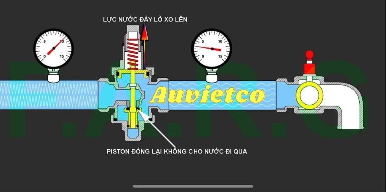 Co Ch Hoat Dong Van Giam Ap Farg Giai Doan 3