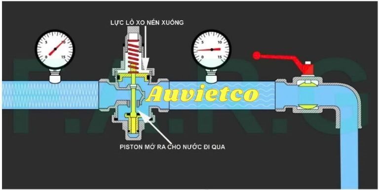 Co Che Hoat Dong Van Giam Ap Farg Giai Doan2