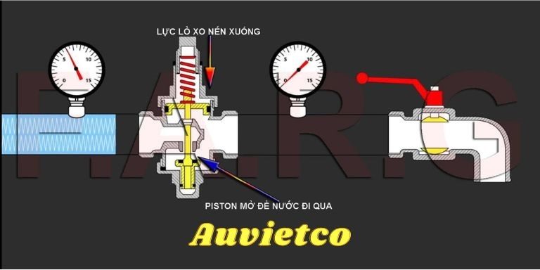 Co Che Hoat Dong Van Giam Ap Farg Vannhapkhau1