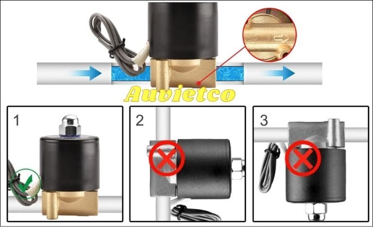 Nhung Luu Y Khi Lap Dat Van Dien Tu Nuoc Auvietco