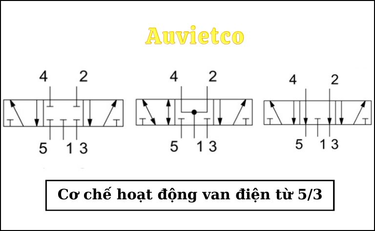 Nguyen Ly Hoat Dong Van Dien Tu 5 3 Auvietco