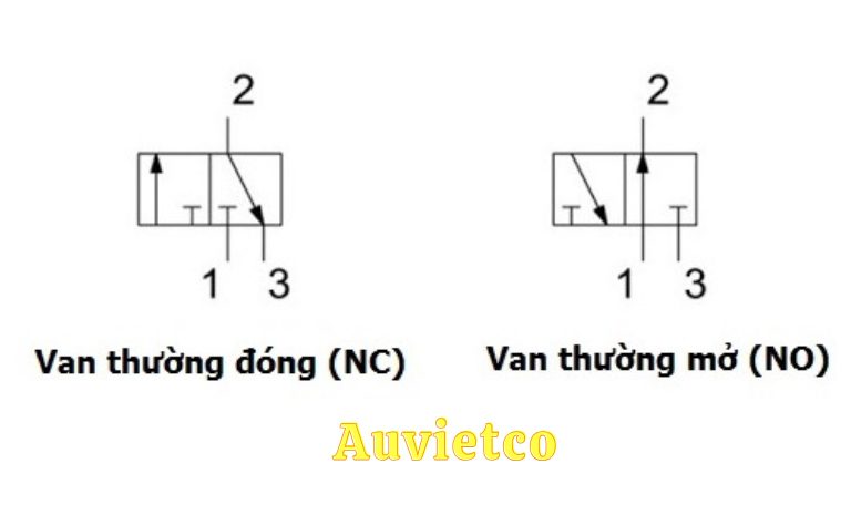 So Do Van Dien Tu 3 2 Auvietco