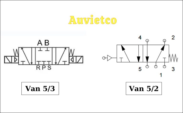 So Sanh Van 5 3 Va Van 5 2 Auvietco1